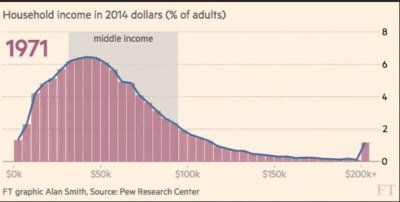 Household income in 2014 dollars (% of adults)