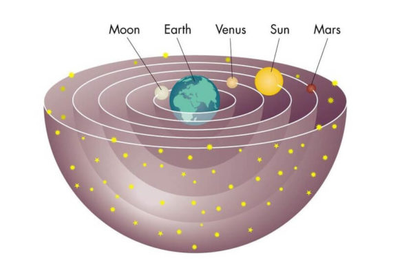 earth orbit around the sun